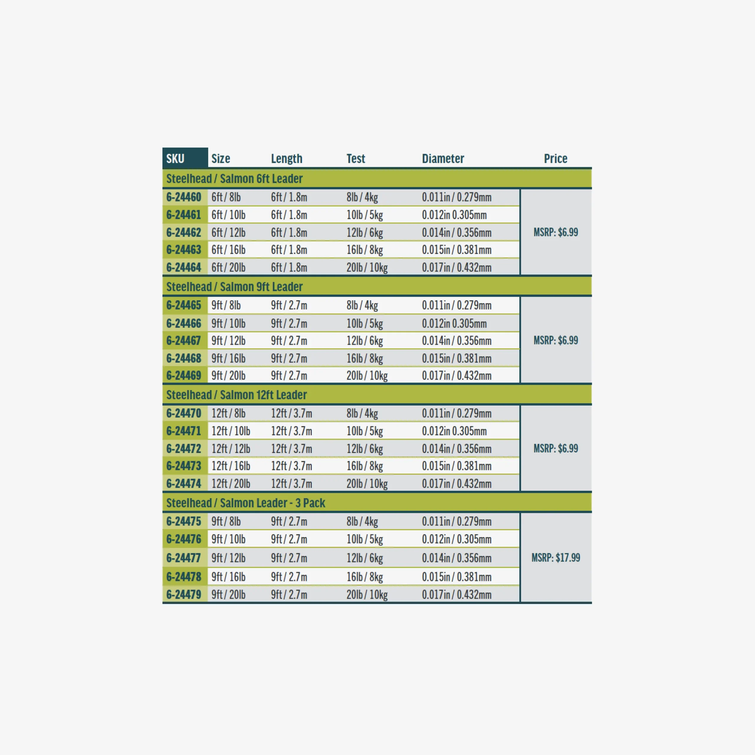 Rio Steelhead/Salmon Tapered Leader 2 rio tapered leader chart